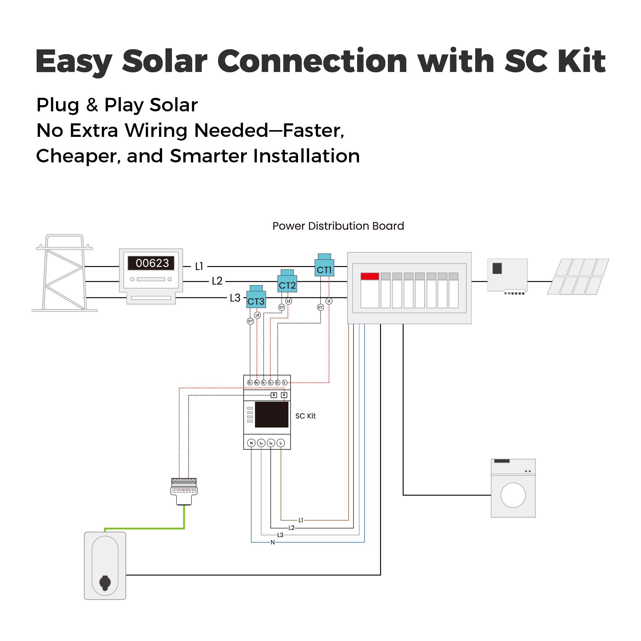 Dinamik Yük Dengelemeli EV Şar - Outdoor Power Station incelemesi ve fiyatı